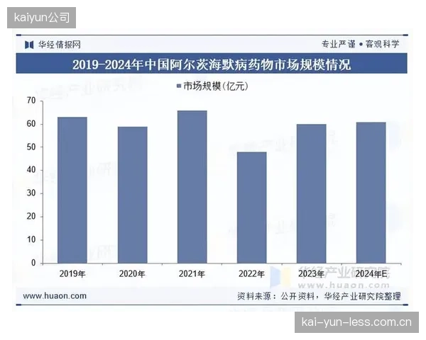 中国专家共识指出，国内庞大的轻度认知障碍（MCI）患者群体，为数字疗法预防阿尔茨海默病提供了广阔的应用场景